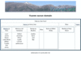 vuoret.net