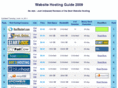 easyhostguide.com