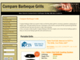 comparebarbequegrills.com