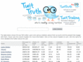 twittruth.com