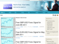 timeforforex.com