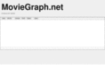 moviegraph.net