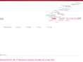 network-engineering-gmbh.net