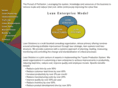 lean-solutions.com
