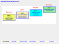 learningtolearnenglish.com