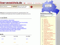 berliner-verzeichnis.de