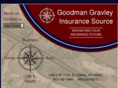 ggisource.com