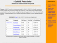 coq10-priceinfo.com