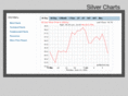 silvercharts.org