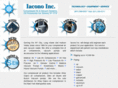 iaconoinc.com