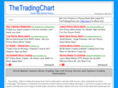 thetradingchart.com