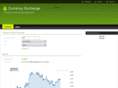 bitforex.com