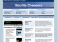 stability-chambers.com