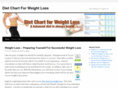 dietchartforweightloss.org