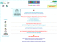 echapter.org