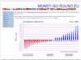 money-go-round.eu