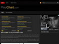 playchart.com