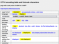 utf8-chartable.de