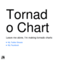 tornadochart.com