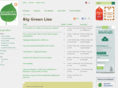 biggreenlies.com