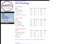 aaffl.net