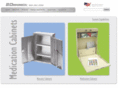 medication-cabinets.com