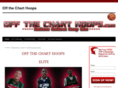 offthecharthoops.com