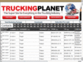 truckingproducts.com