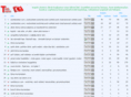 turktoplist.net