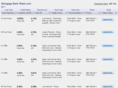 mortgage-bank-rates.com