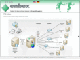 enbex.com