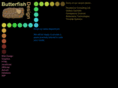 butterfish.com