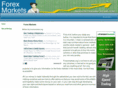 forexmarkets.org