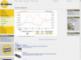 interroll-holding.com
