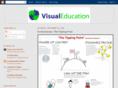 visualeducation.org