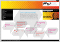 competences-for-all.com