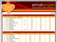 emailangels.com