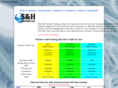 sandhhosting.com