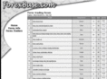 forexbase.com