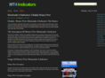 metatrader-indicator.info