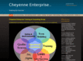 cheyenneetcg.com