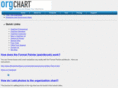 orgchartblog.com