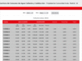 madrid19.com