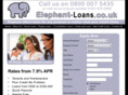 loansrefusedcredit.com