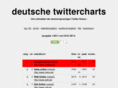 deutschetwittercharts.de