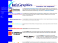 infographics.net