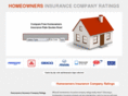 homeownersinsurancecompanyratings.com