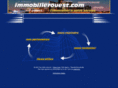 immobilierouest.com