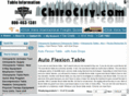 autoflexiontables.com
