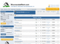 woonsocketrent.com
